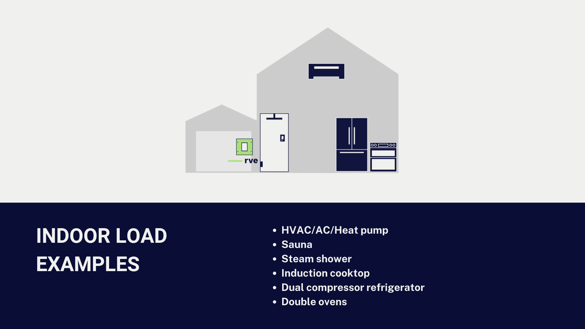DCC-12:The Smart Solution for Managing Household Loads Safely