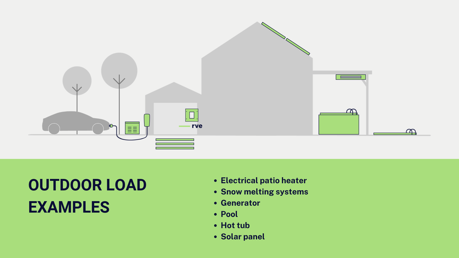 DCC-12:The Smart Solution for Managing Household Loads Safely